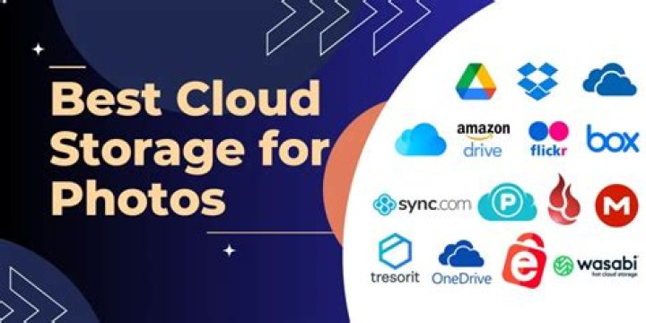 Best cloud storage for photos of 2024