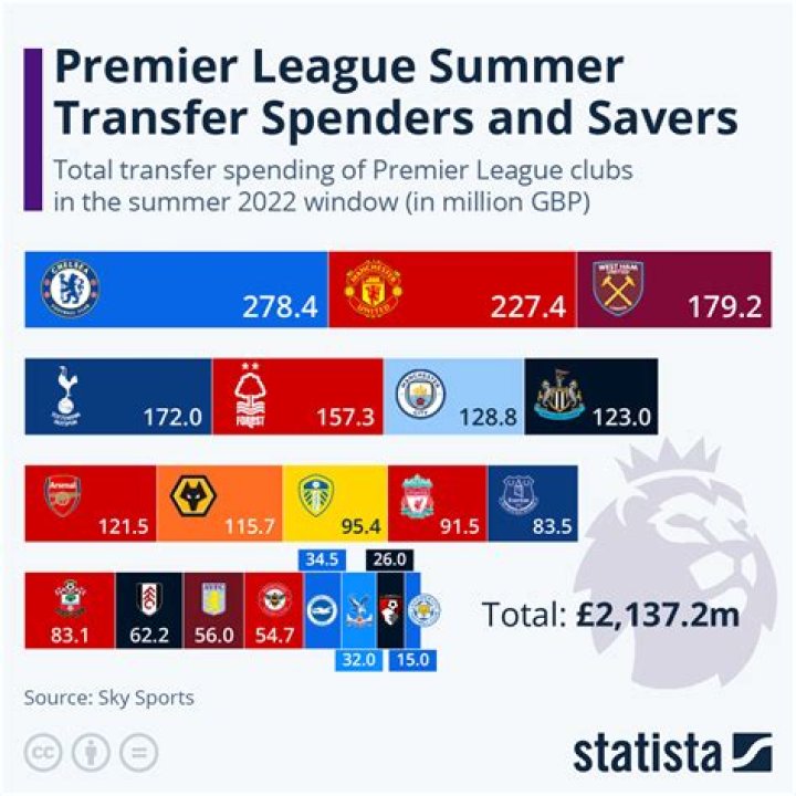 BREAKING! Premier League Summer Transfer Window Deadline Date CHANGED!