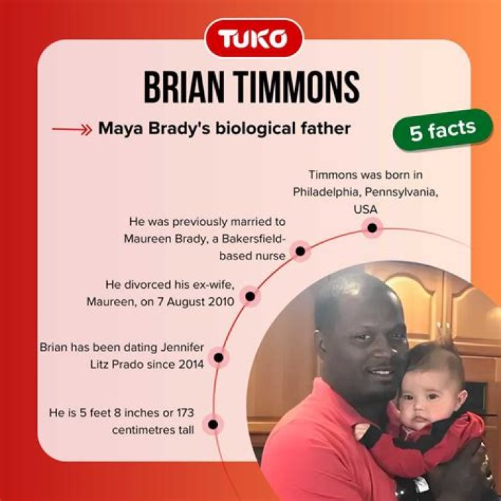 Brian Timmons Bio: Maya Brady's Father