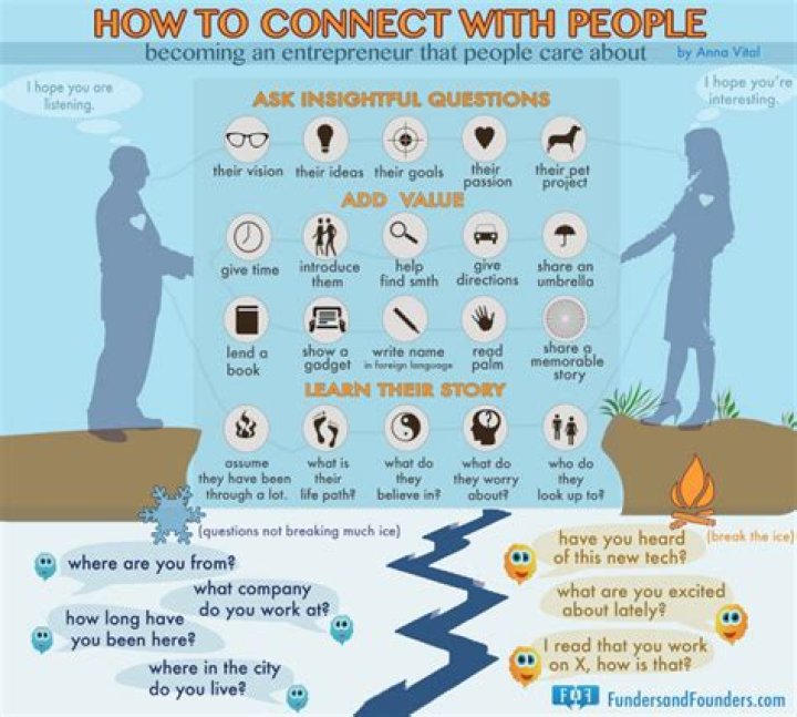 How to Connect With Influential & Successful People
