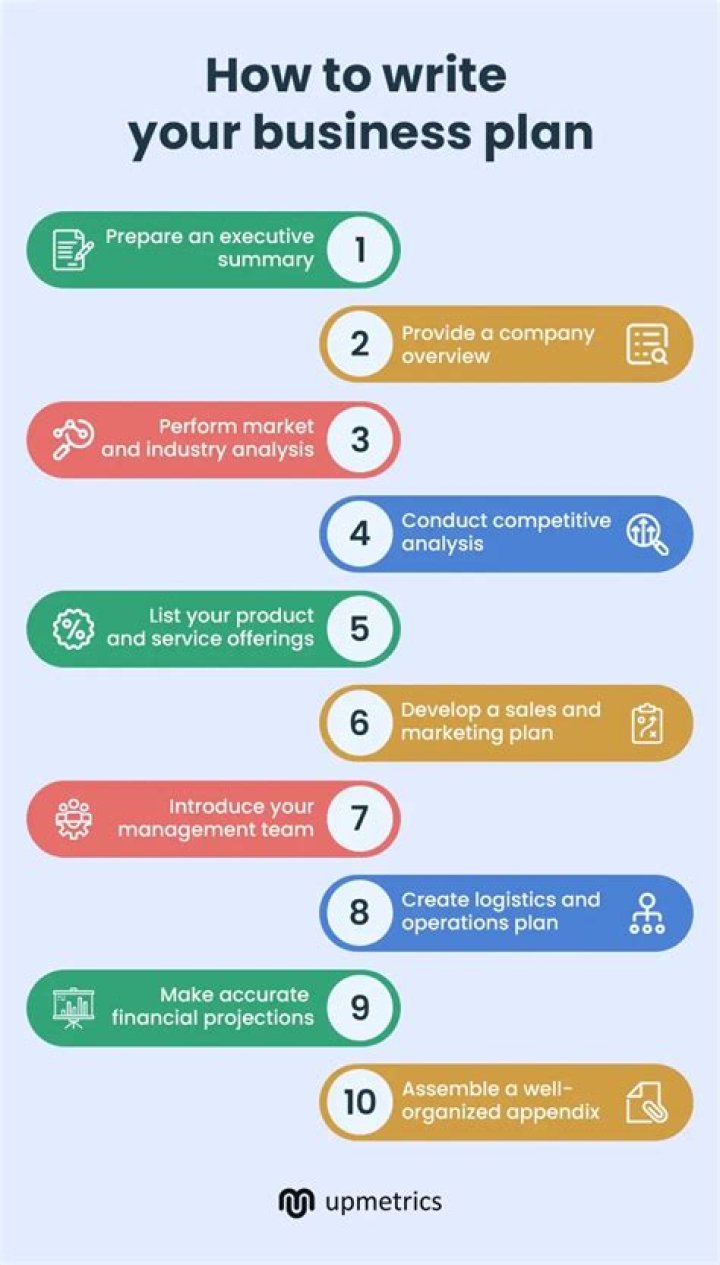 How to Write a Business Plan Step by Step