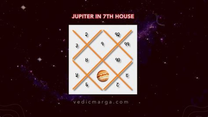 Jupiter in Gemini in the 7th House — Truly Divine