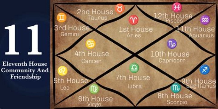 Mars in Libra in the 11th House — Truly Divine