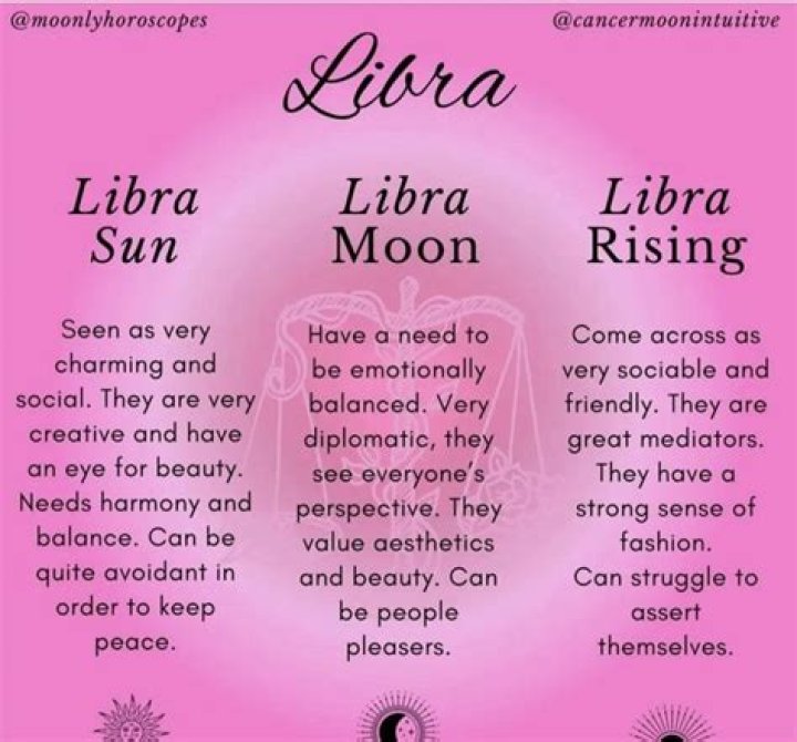 Pisces Sun with Libra Moon and Leo Rising — Truly Divine