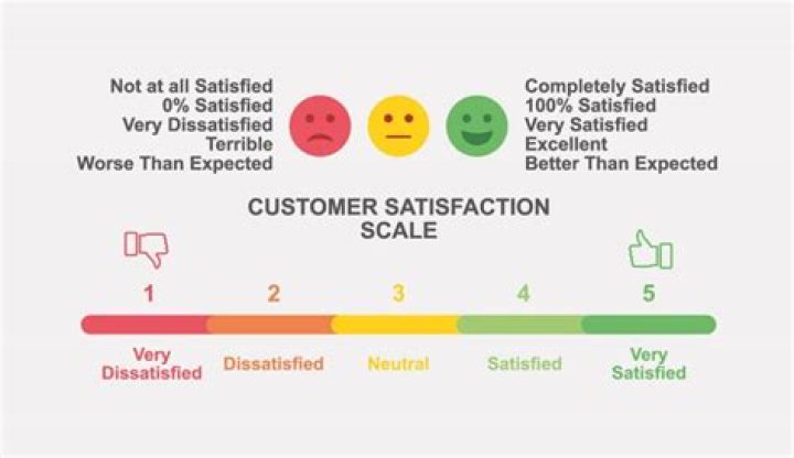 Quick Answer: How do you achieve high level of customer satisfaction?