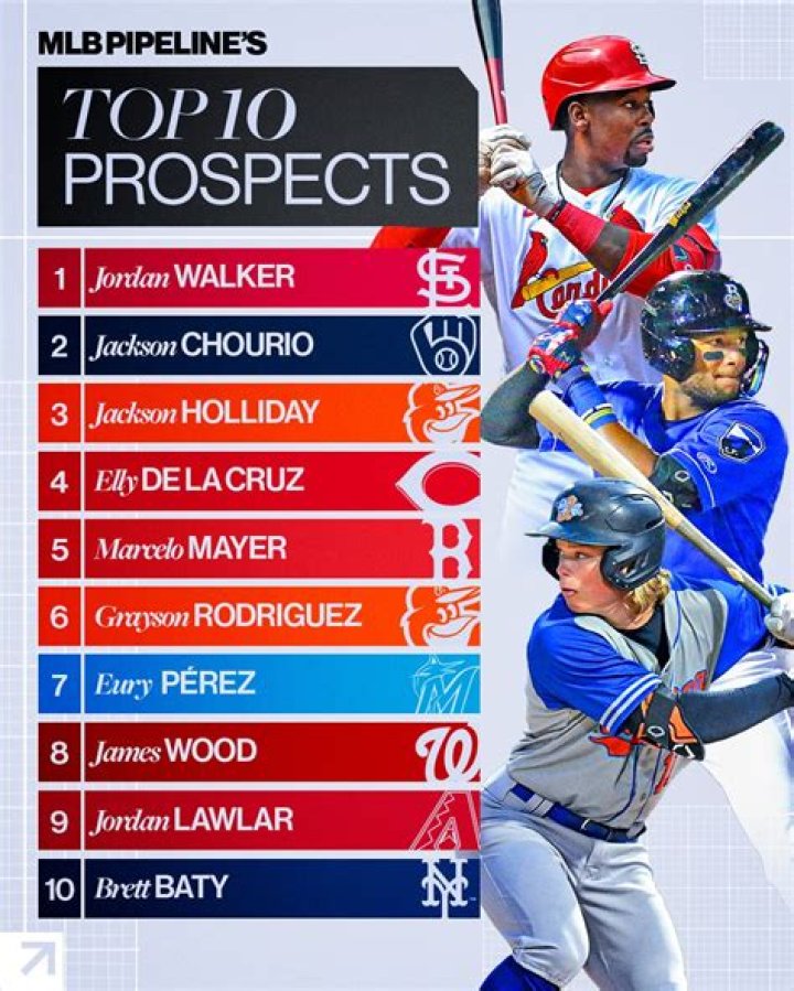 Ranking The Top MLB Draft Prospects 2024