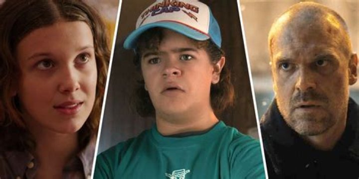 Stranger Things Characters That Start With A-Z