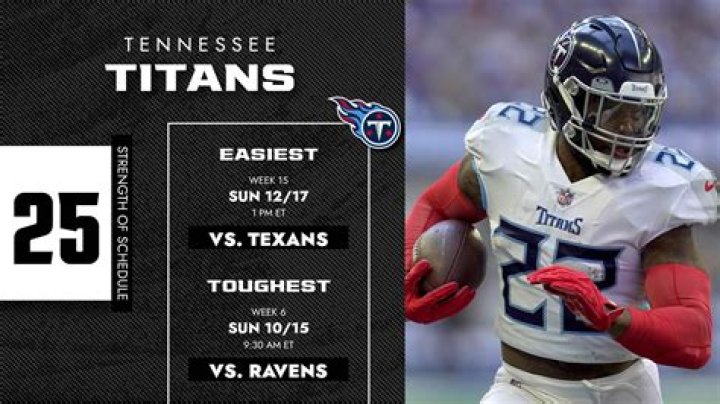 Tennessee Titans 2023 Salaries | Player & Team Caps