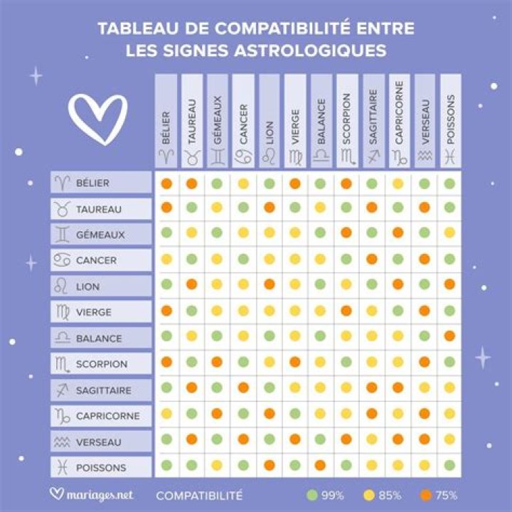 Testez la compatibilité amoureuse prénom