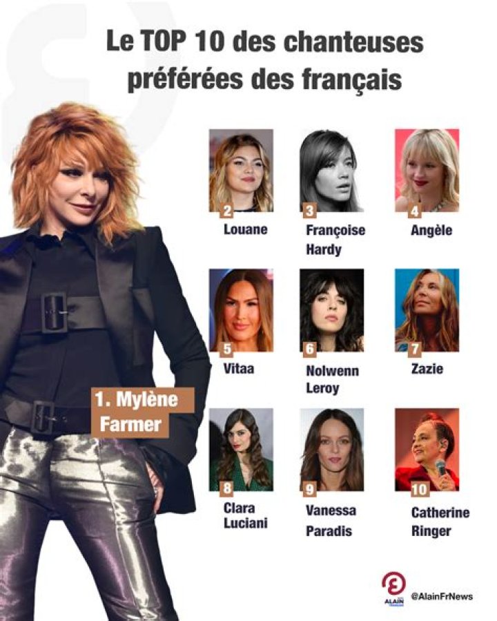 Top 100 meilleures chanteuses françaises