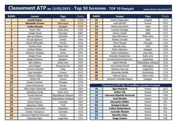 Top 100 meilleurs essayistes français