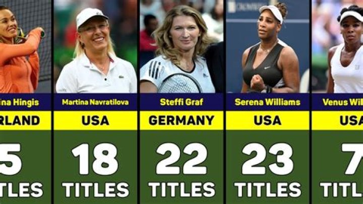 Top 5 Ranking Tennis Players 2023