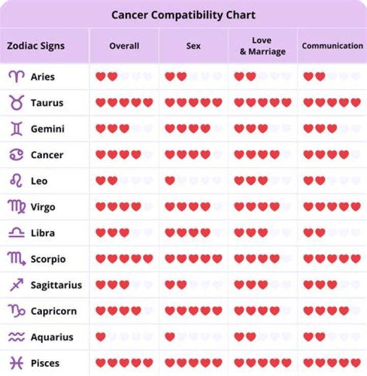 Venus in Cancer Love Compatibility Guide — Truly Divine