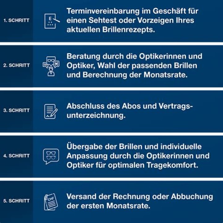 Warum zum Optimum-Abo wechseln?
