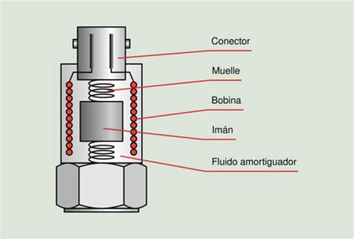 What is velocity transducer?